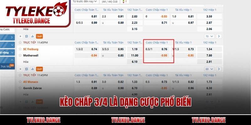 Kèo chấp 3/4 là dạng cược phổ biến